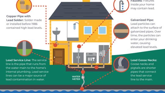 EPA finalizes lead pipe mandate