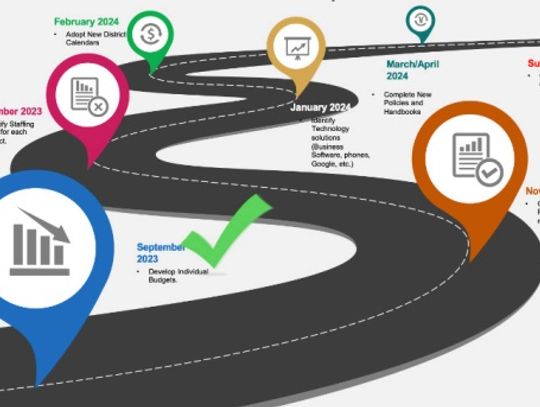 A road map to de-unification