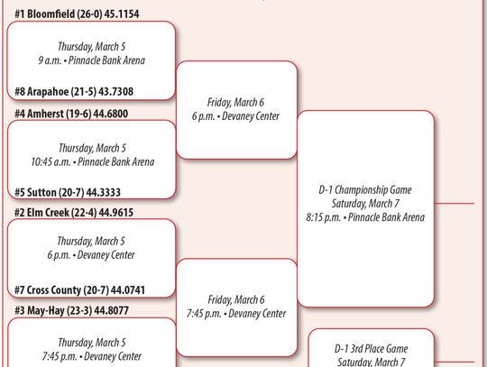 CLASS D1 STATE TOURNAMENT PAIRINGS