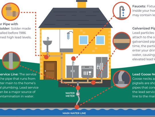 EPA finalizes lead pipe mandate