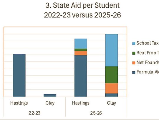 OPINION: Nebraska fixed part of the school funding problem, but can it fix the new one it created?
