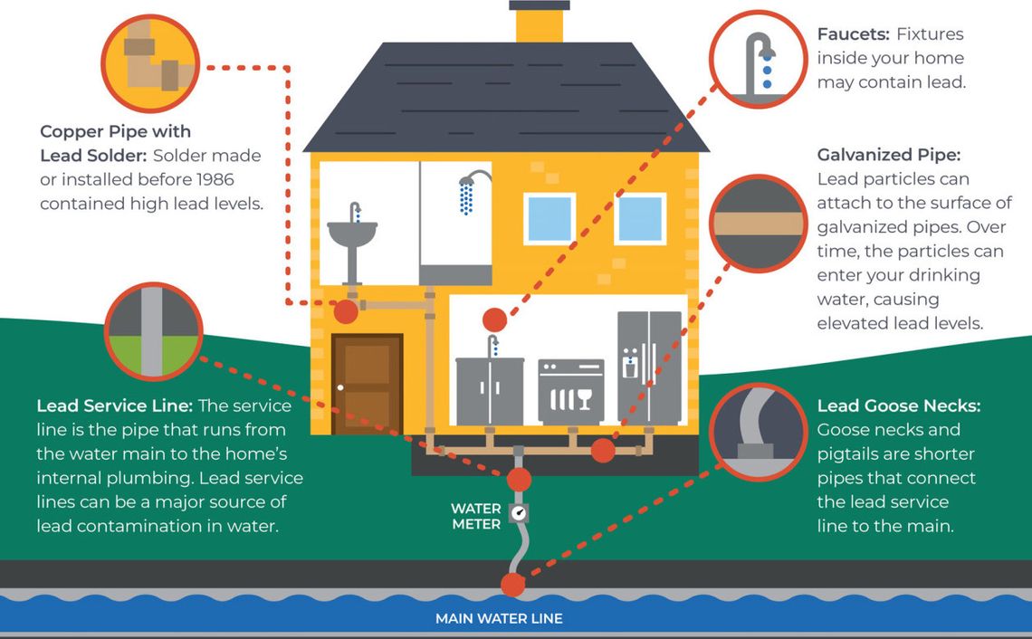 EPA finalizes lead pipe mandate