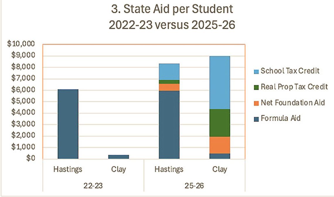 OPINION: Nebraska fixed part of the school funding problem, but can it fix the new one it created? OPINION: Nebraska fixed part of the school funding problem, but can it fix the new one it created?